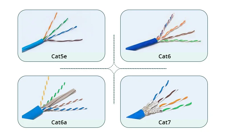 Which Copper Ethernet Cable Should You Choose in 2025?